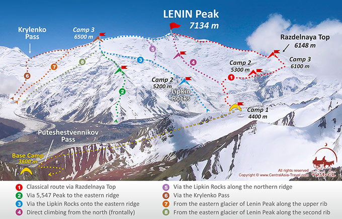 Kartenabriß der Besteigung des Pik Lenin (7134 m)